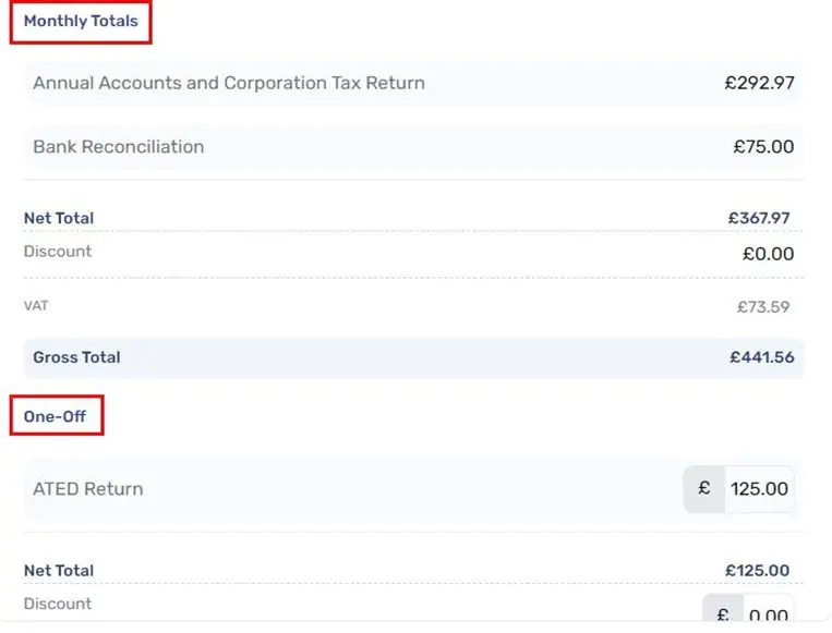 Proposal workflow with figsflow