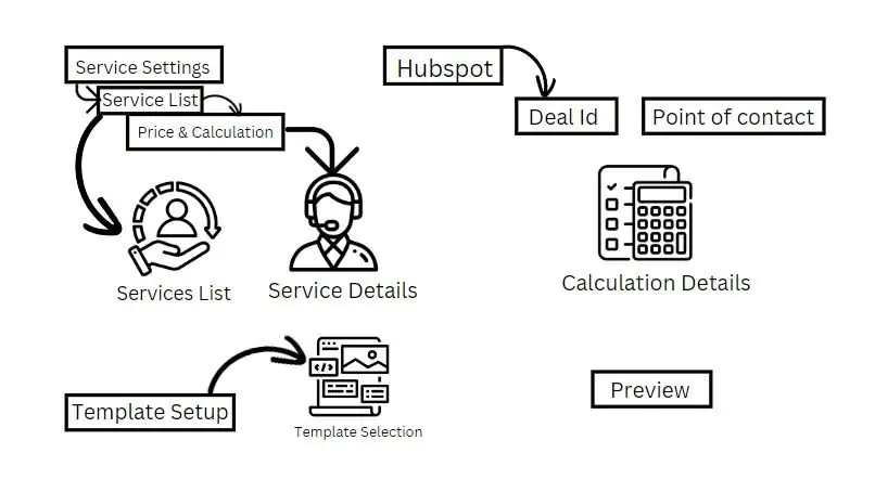 Streamlining Your Proposal Workflow with Figsflow: Tips and Tricks