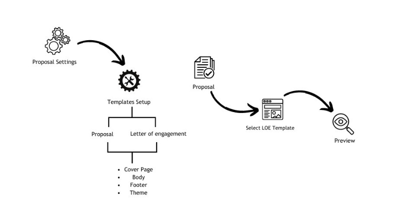 LOE Wireframe