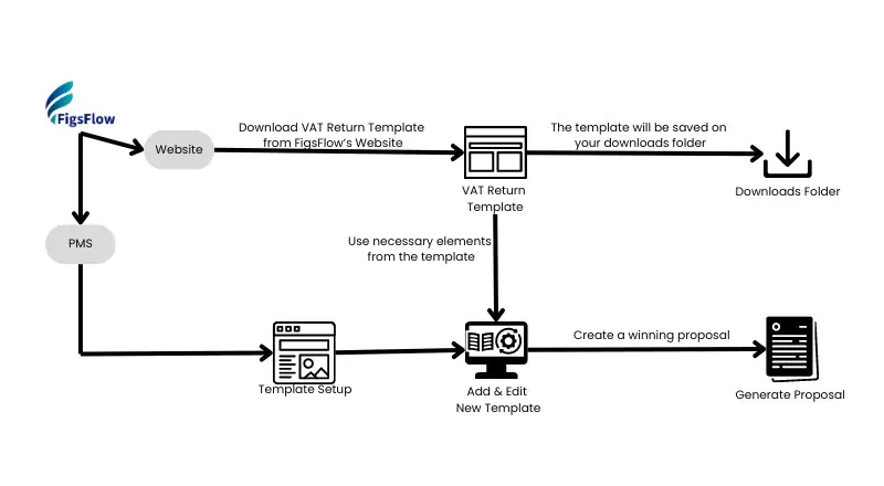 FigsFlow VAT Return Template
