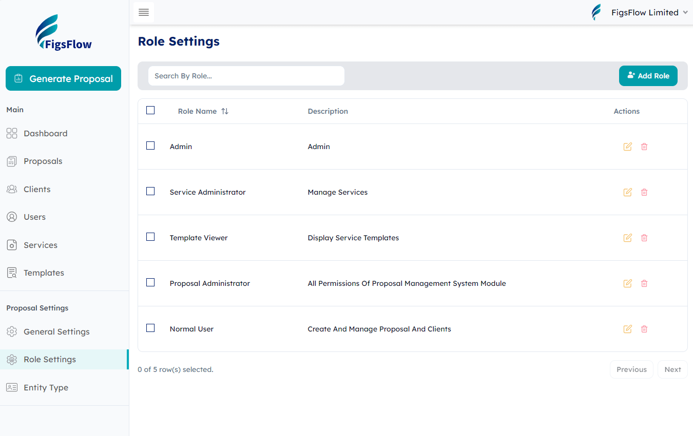 Admin and Manager Roles