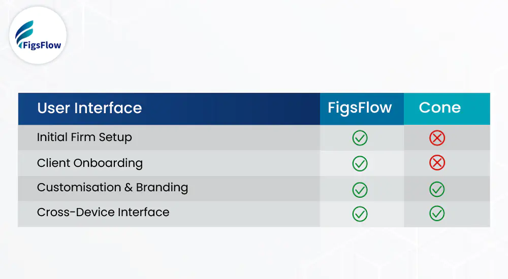 FIgsflow-Table-Figsflow-&-Cone 1 (1)