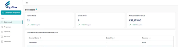 Sending proposal letters