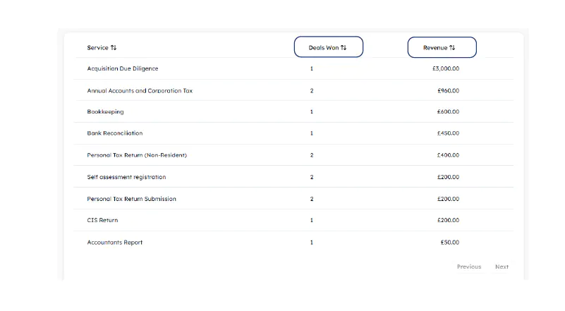 Performance Insights