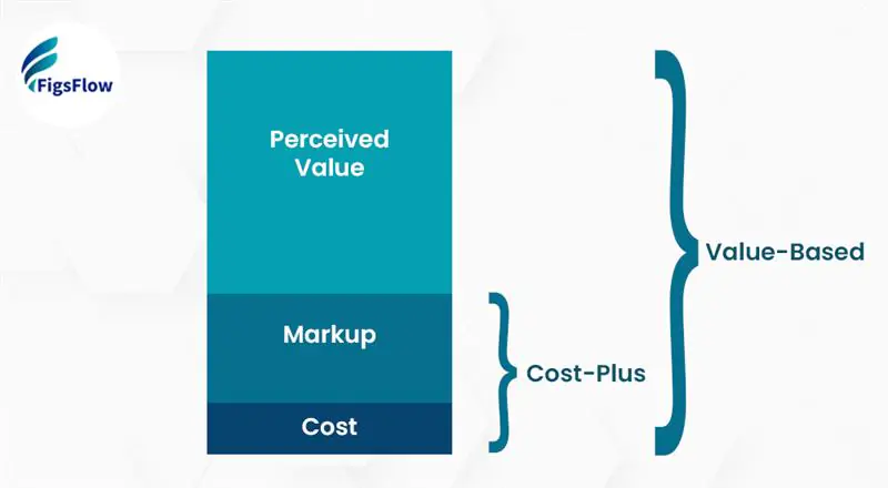 What is value-based pricing? - Value-Based Pricing - 2