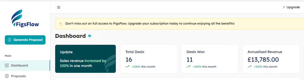 Ignition Vs FigsFlow: Which Proposal Software Should You Use