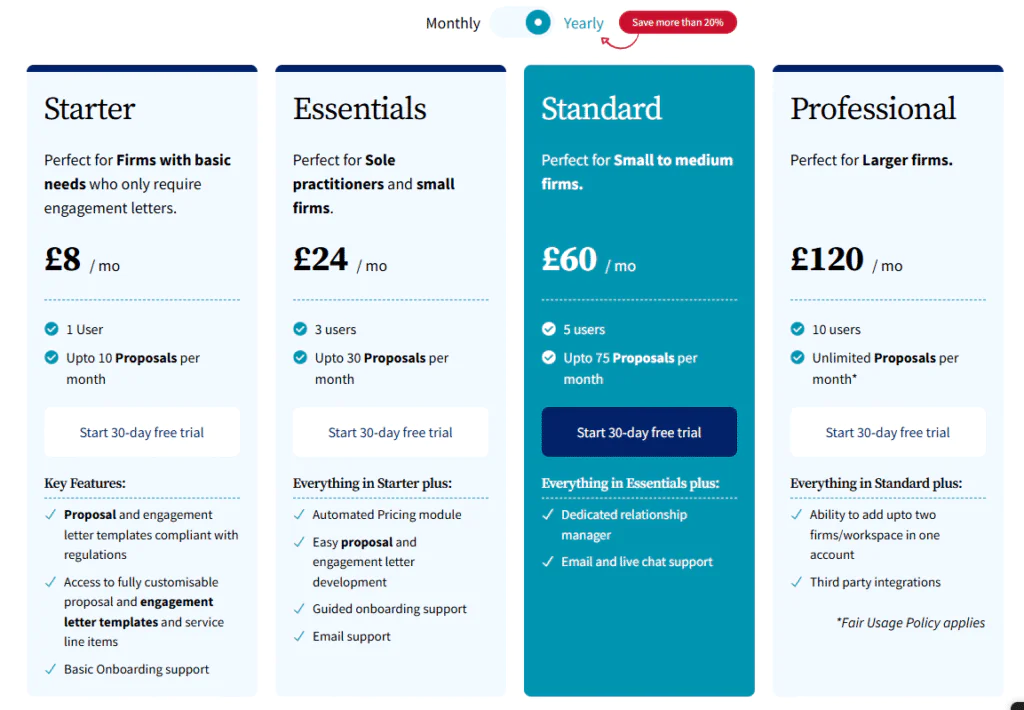 Ignition Vs FigsFlow- Which one is cheaper