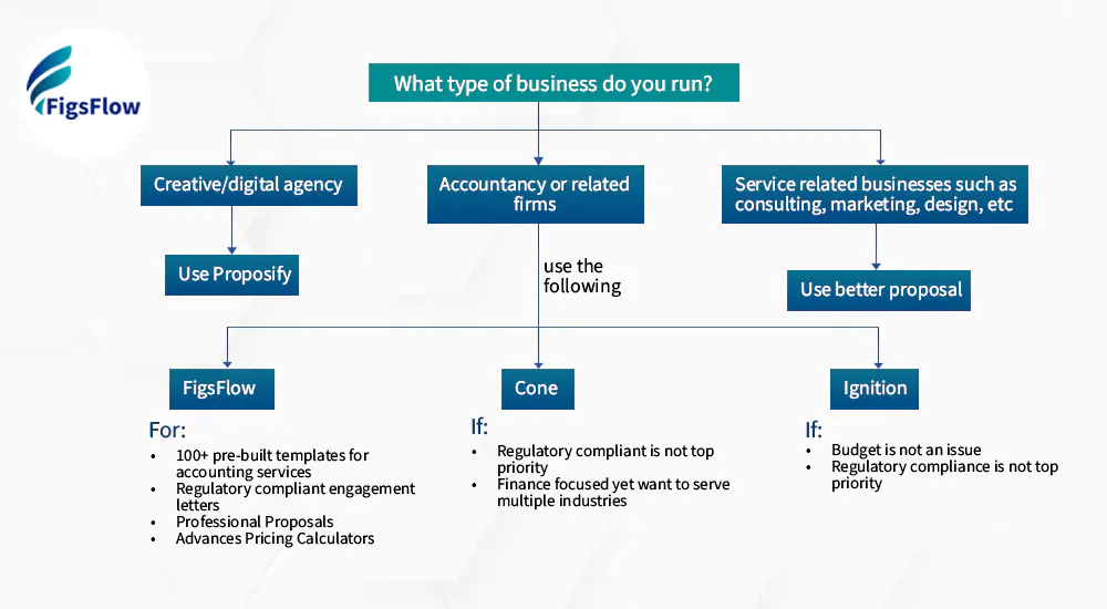 Types-of-business-to-run 3