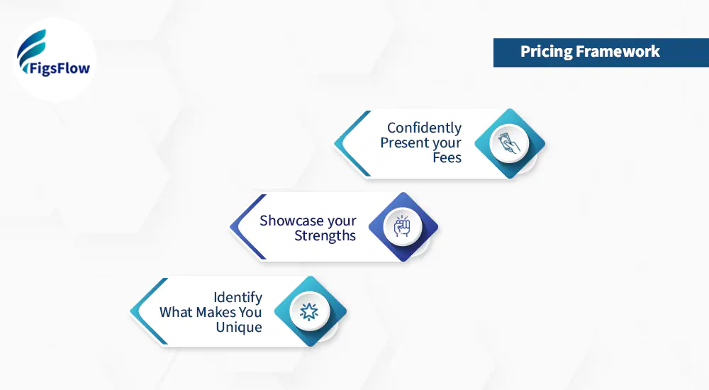 Good Price Communication for Accountants: How to Talk About Fees Without Losing Clients