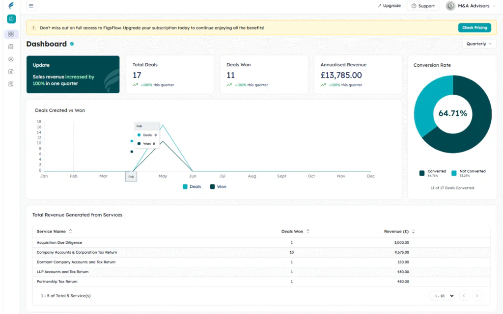 Want to Know Which Services Your Clients Really Want? Here’s How FigsFlow Analytics Can Help!
