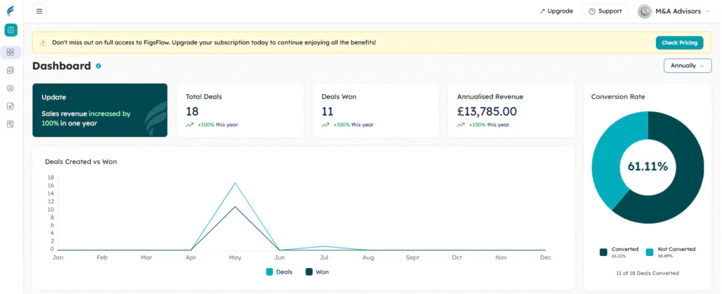 PandaDoc vs FigsFlow: The Only Comparison You Need to Read
