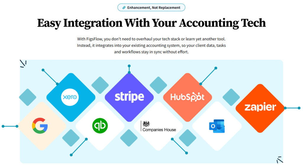 PandaDoc vs FigsFlow: The Only Comparison You Need to Read