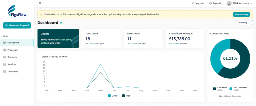 PandaDoc vs FigsFlow: The Only Comparison You Need to Read