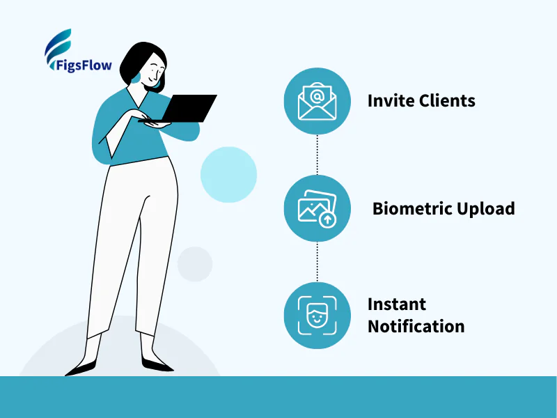 ID Verification Page 3 Steps Process Info Image